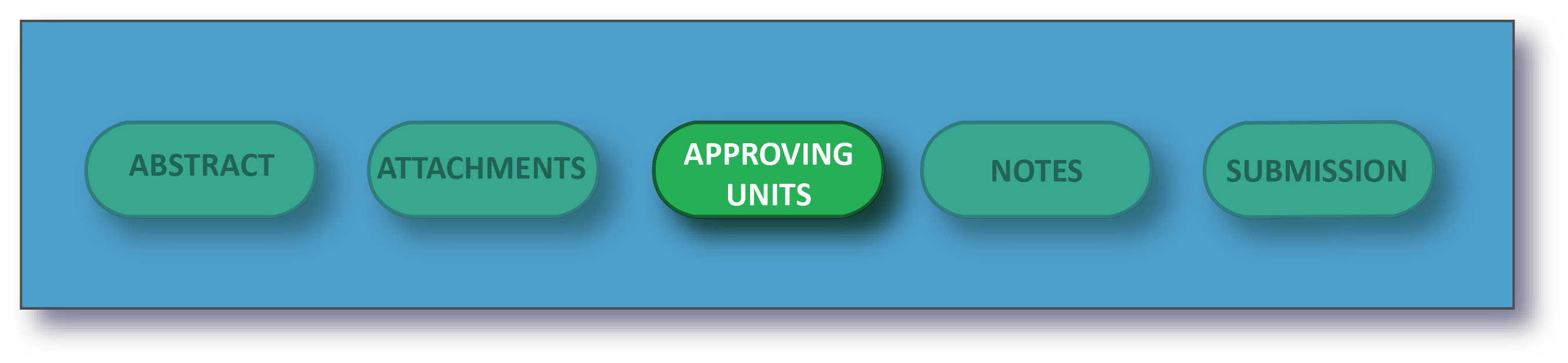Creating_Proposal_Flow_Chart.png